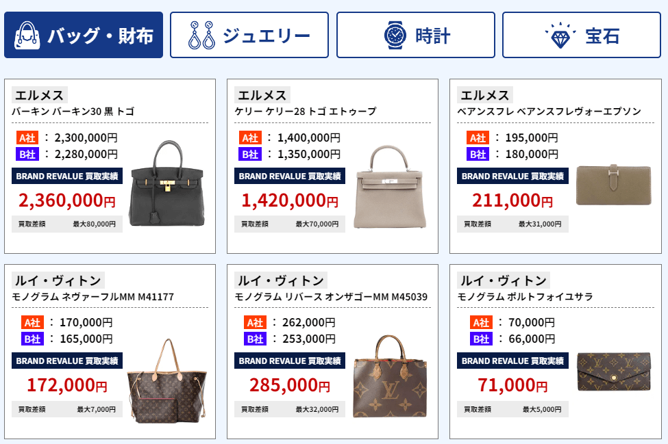 ブラリバ　ブランド財布